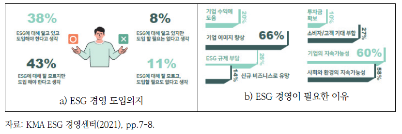 ESG 설문결과