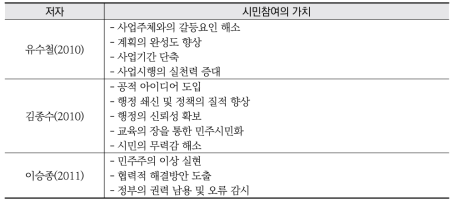 스마트 도시의 발전과정