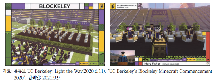 2020년 U.C. Berkeley 졸업식