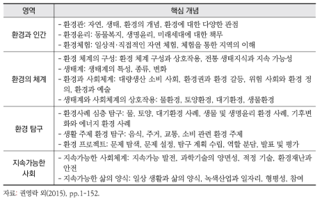 환경과목 교육 내용