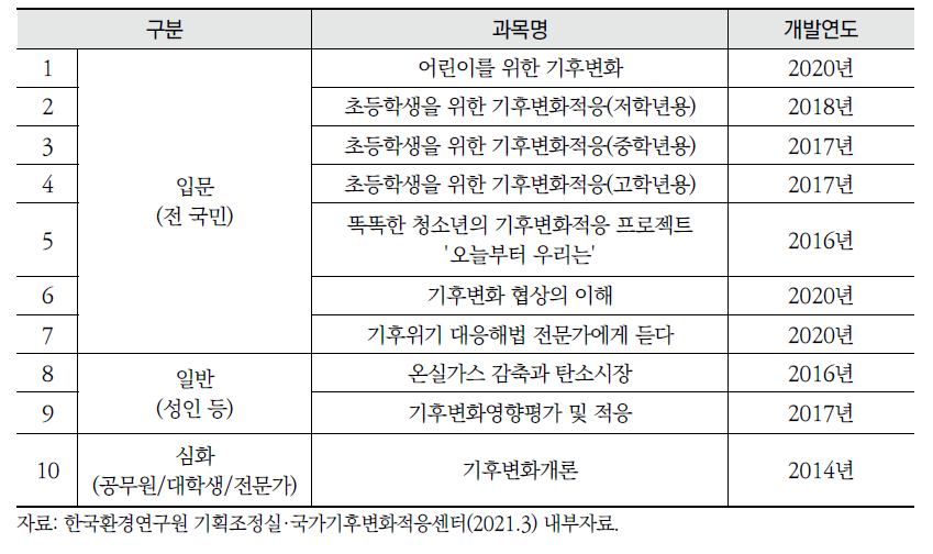 기후변화 주요 과정