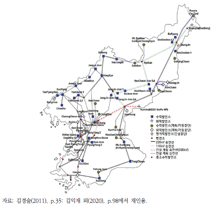 북한 전력계통 추정도