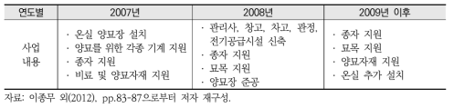 산림협력 사례: 개풍 양묘장