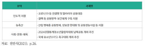 강원도의 남북협력사업 추진 사례 2