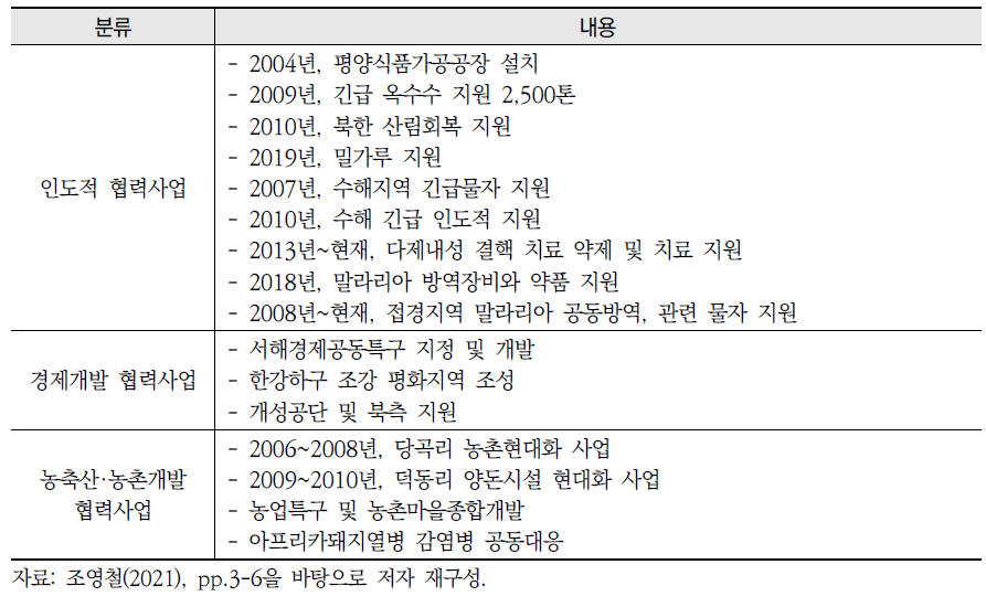 경기도의 남북교류협력사업