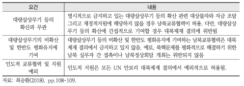 유엔 안보리 대북제재 결의에 부합되는 요건