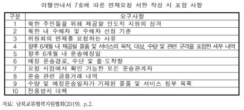 면제요청 서한 작성 시 포함 사항