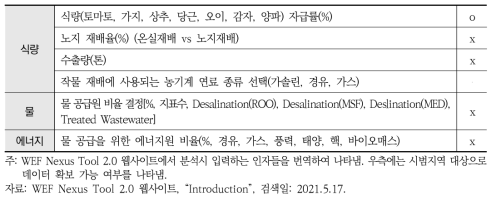 WEF Nexus Tool 2.0 입력자료