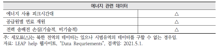 LEAP 부문별 필요 입력자료(계속)