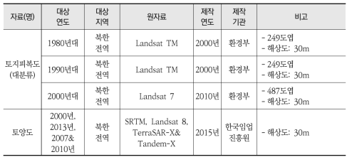 오픈소스 기반 공간 기초 정보