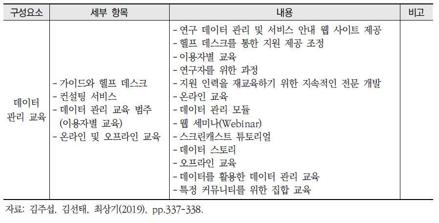 연구데이터 관리 및 서비스를 위한 핵심 요소 및 기능적 요건(계속)