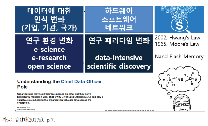 데이터 인식 변화 및 연구 패러다임 변화