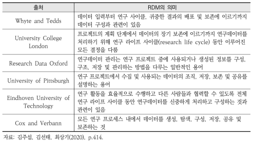 RDM(Research Data Management)의 의미