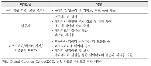 데이터 라이프 사이클 이해집단별 역할