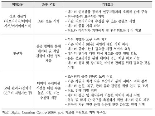 DAF 이해집단의 역할 및 기대효과