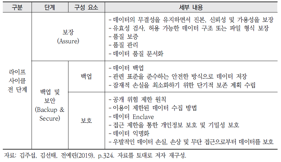 데이터 라이프 사이클의 단계별 세부 내용(계속)