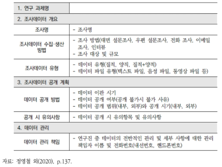 조사데이터 관리 계획서: 한국보건사회연구원