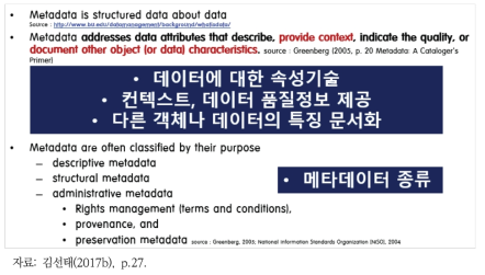 메타데이터의 정의와 종류