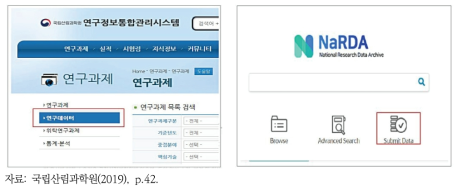 국립산림과학원 연구데이터 리포지터리 접속 및 제출