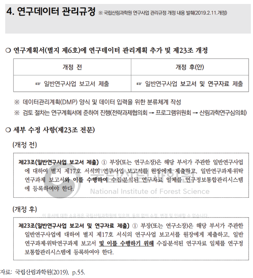 국립산림과학원 연구데이터 관리규정 개정 내용 일부