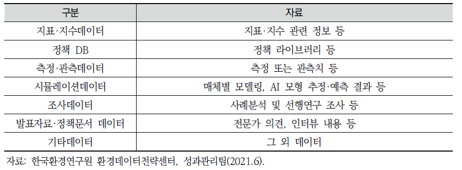 KEI 연구데이터 범위