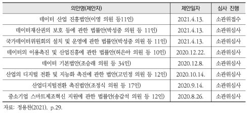 데이터 관련 법안 현황