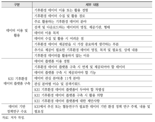 조사 내용