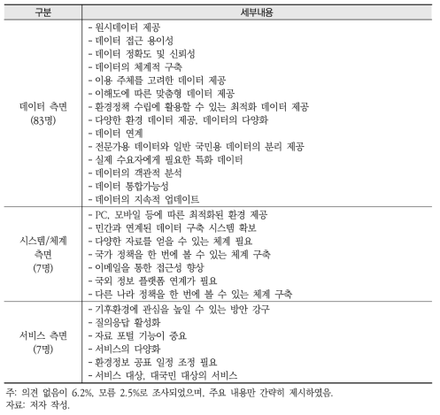 타 플랫폼과 차별화 부문