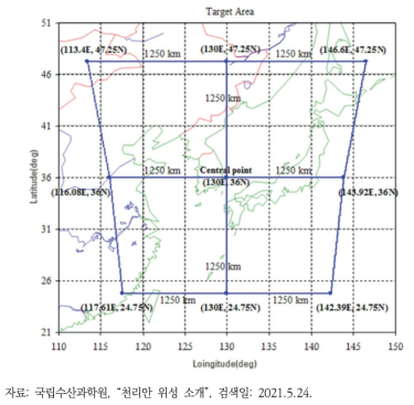 GOCI 위성 관측영역