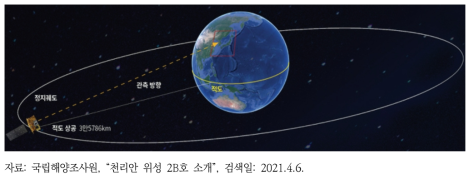 천리안위성 2B