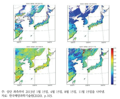 NDVI 계절별 분포