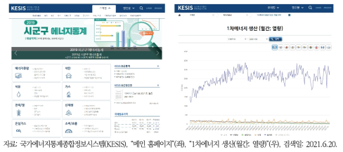 국가에너지통계종합정보시스템(KEISIS) 홈페이지 및 자료 제공 화면