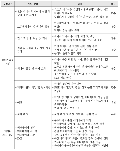 연구데이터 관리 및 서비스를 위한 핵심 요소 및 기능적 요건