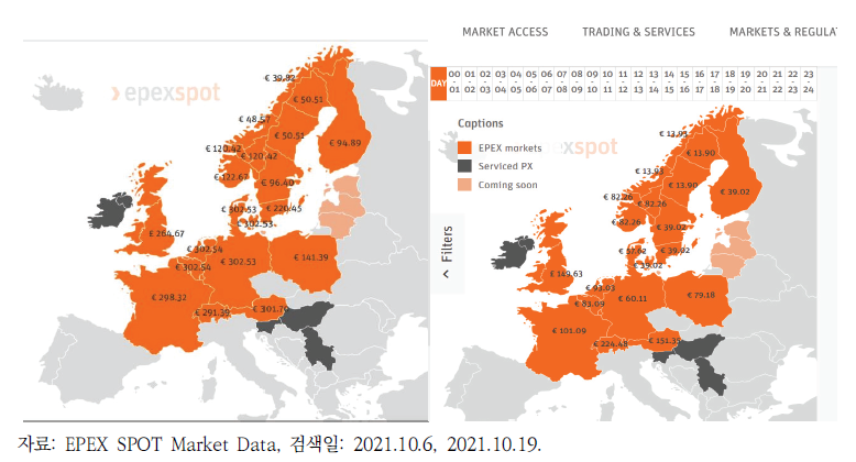 유럽전력거래소(EPEX SPOT) 13개국의 하루전시장 가격(2021.10.7, 2021.10.20)