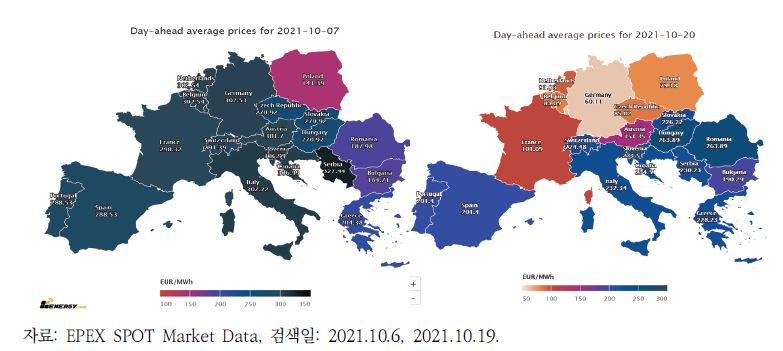 EU 회원국들의 하루전시장 가격(2021.10.7, 2021.10.20)