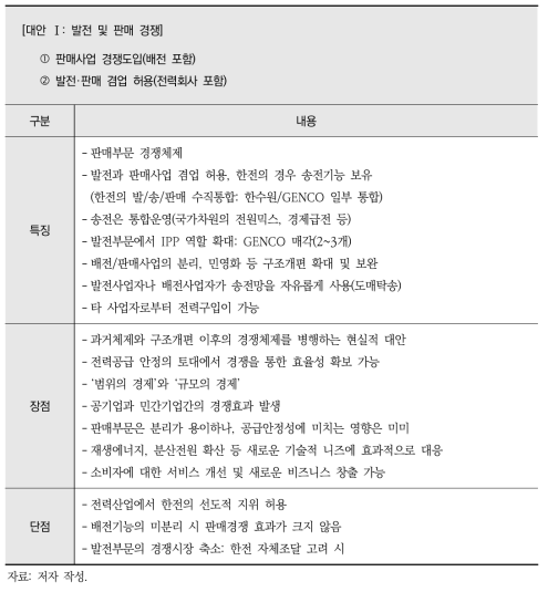 판매사업 경쟁도입 및 발전·판매 겸업 허용 방식