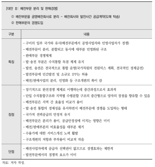 배전부문의 공영배전회사 분리 및 판매부문의 경쟁도입 방식