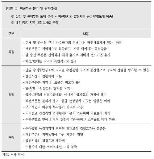 발전·판매부문의 도매경쟁 및 지역 배전회사로의 분리 방식