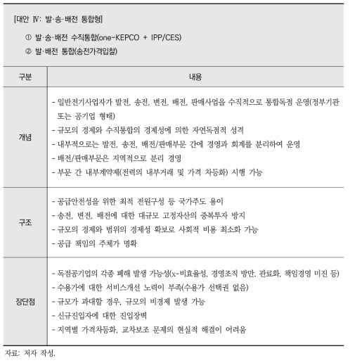 발·송·배전 수직통합 및 발·배전 통합 방식