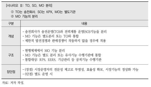 TO는 송전회사. SO는 KPX, MO는 별도기관 및 MO 기능 분리 방식