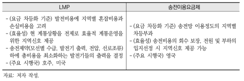 전기요금 지역차등화 일반 방법론 비교