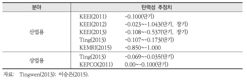 국내 전력 수요 탄력성 관련 연구 사례