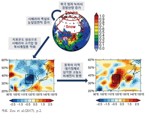 2013년 1월 중국 미세먼지 고농도 사례와 기후변화의 연관성 분석 연구 결과