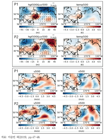 두 기간의 겨울철 고농도 사례에 대한 500hPa 지위고도 및 바람 벡터, 기온(위)과 동서 및 남북 방향 바람(아래) 합성장 분석 결과