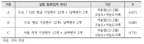 인공신경망 분석을 위한 실험 설계