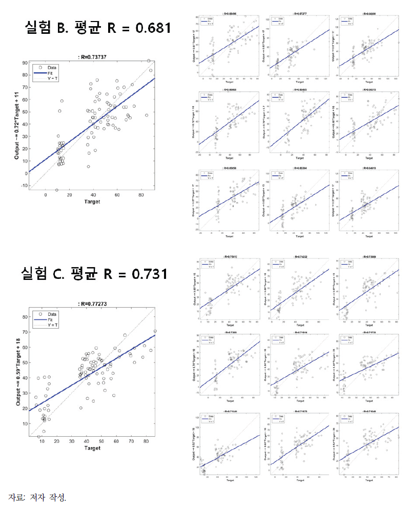 인공신경망을 활용한 초미세먼지 농도 대용 지수(AFFI) 분석(계속)