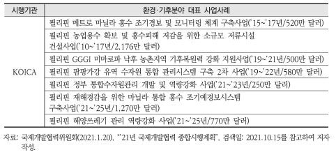 필리핀 환경·기후변화 분야 대표 ODA 사업사례