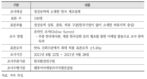 재중 한국기업의 환경규제 대응 현황 설문조사 설계