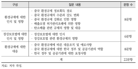 재중 한국기업의 환경규제 대응 현황 설문 문항