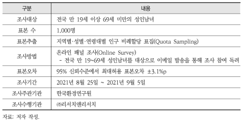 동아시아 지역 환경문제에 대한 국민인식조사 설계